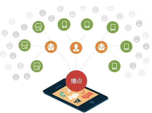 拱墅为什么越来越多的企业通过软文营销来引流